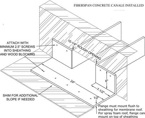 Diagram Fiberspan Concrete Canale, Roof Scupper Installation