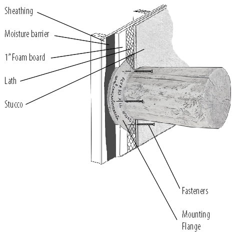 Fiberspan Concrete Vigas Installation Diagram,New Construction Standard ‘Hat Flange’ (FCV)